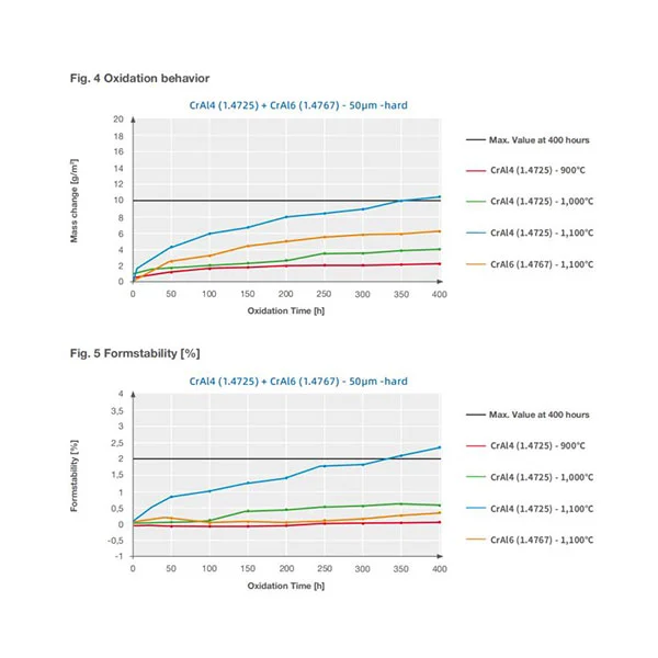 1 4767 Cold Rolled Fecral Alloy Coil 1 4767 Cold Rolled Fecral Alloy Coil
